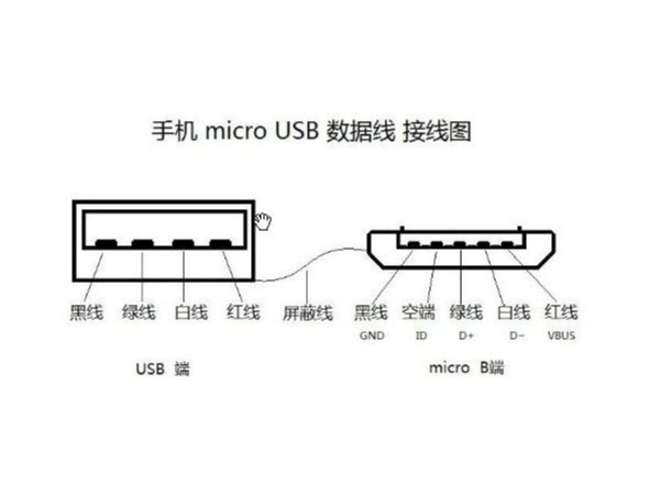 microUSB數(shù)據(jù)線線路圖，數(shù)據(jù)線廠家告訴你