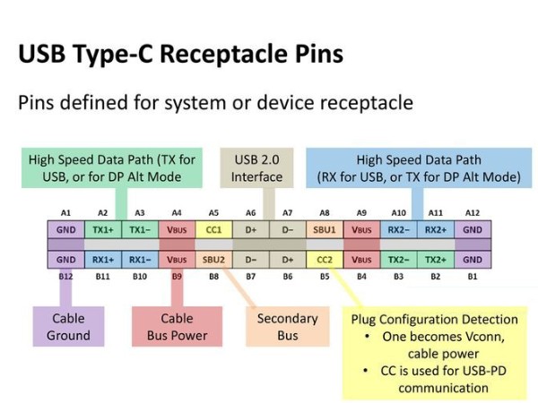 數據線USB Type C與USB 3.0/3.1有什么區別？數據線廠家為你解答